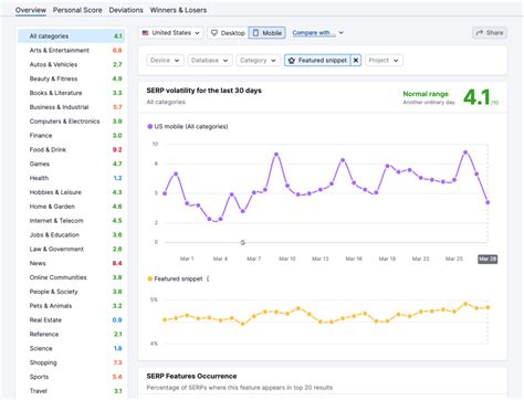 serp seismograph|Check SERP Volatility in Google Updates .